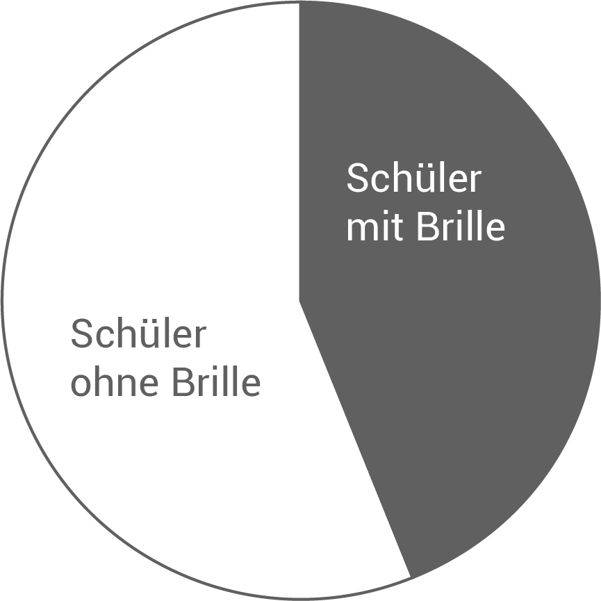 hauptschulabschluss mathe 2017 baden-württemberg
