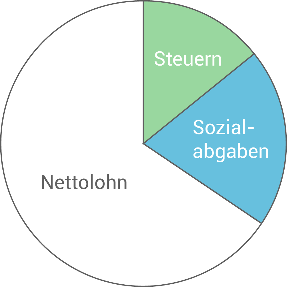 sachsen oberschule 2020 prüfung