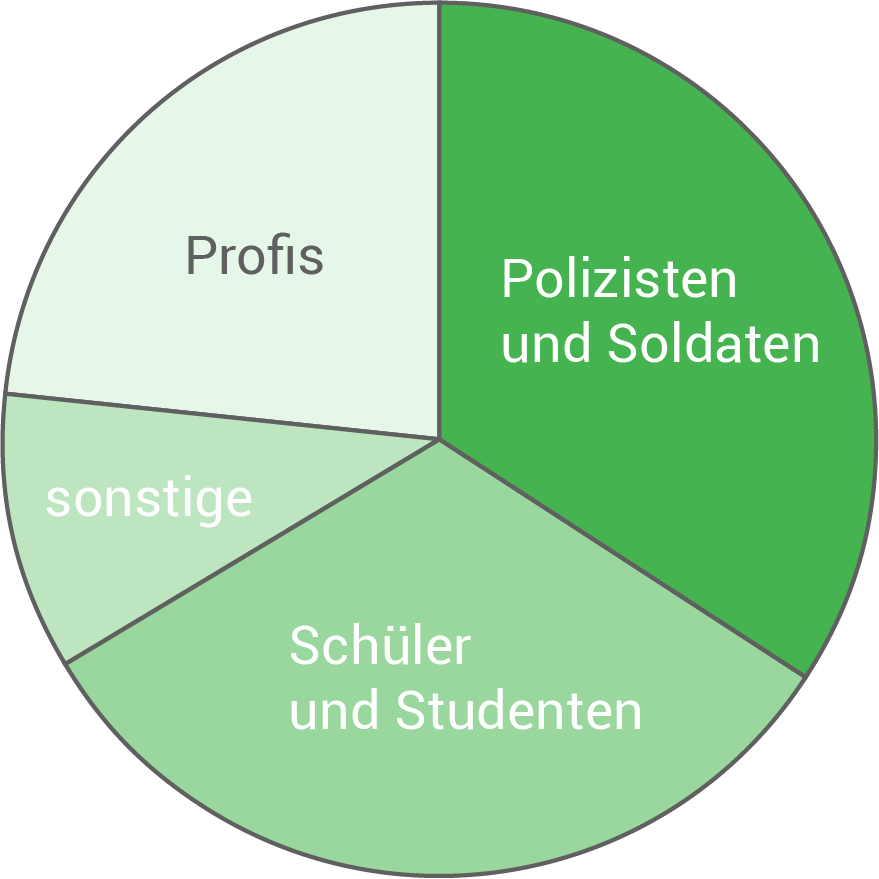 sachsen oberschule 2018 prüfung