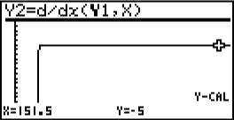 Diagramm mit mathematischen Funktionen und Werten für X und Y.