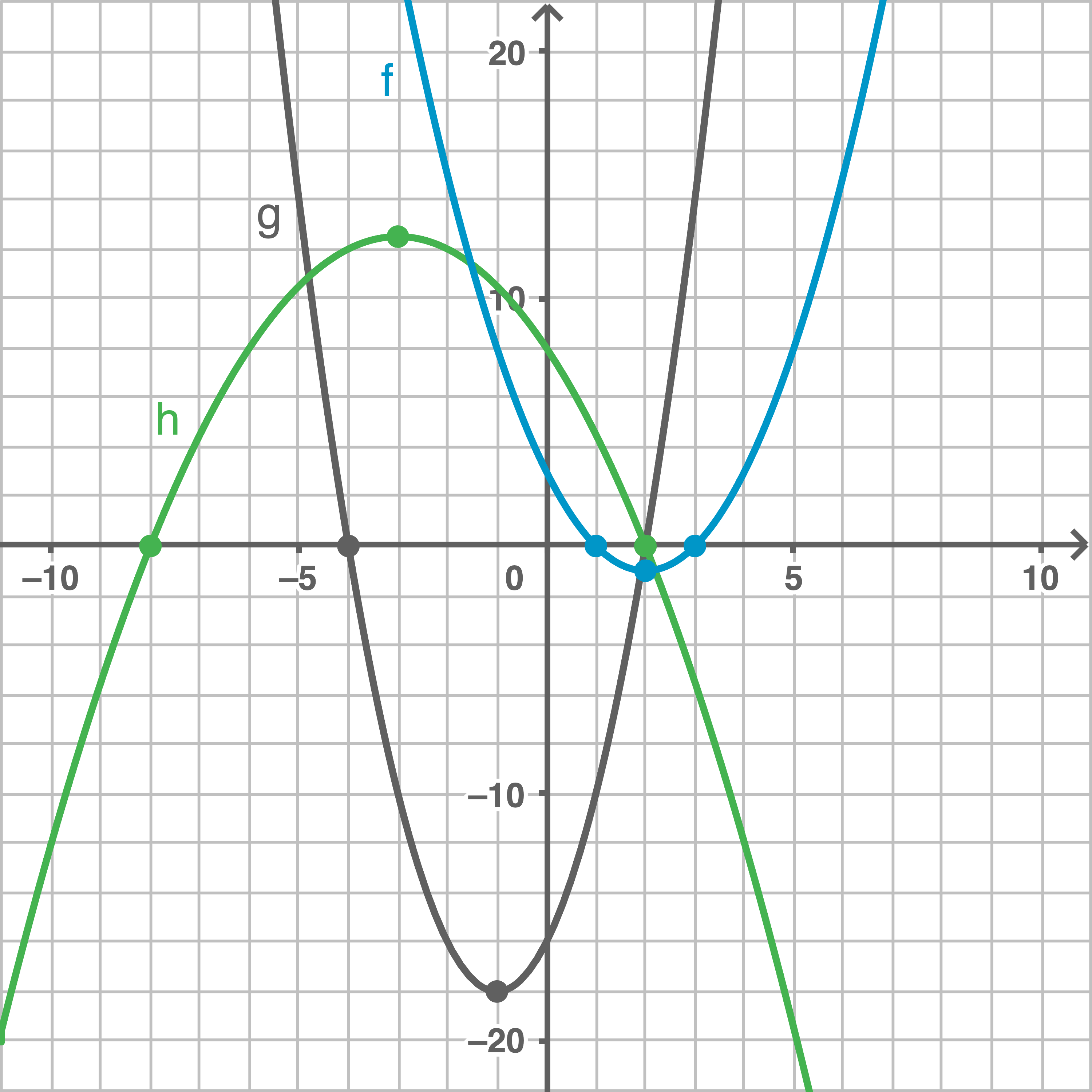 Linearfaktorzerlegung quadratischer Terme Sachsen Anhalt Mathe