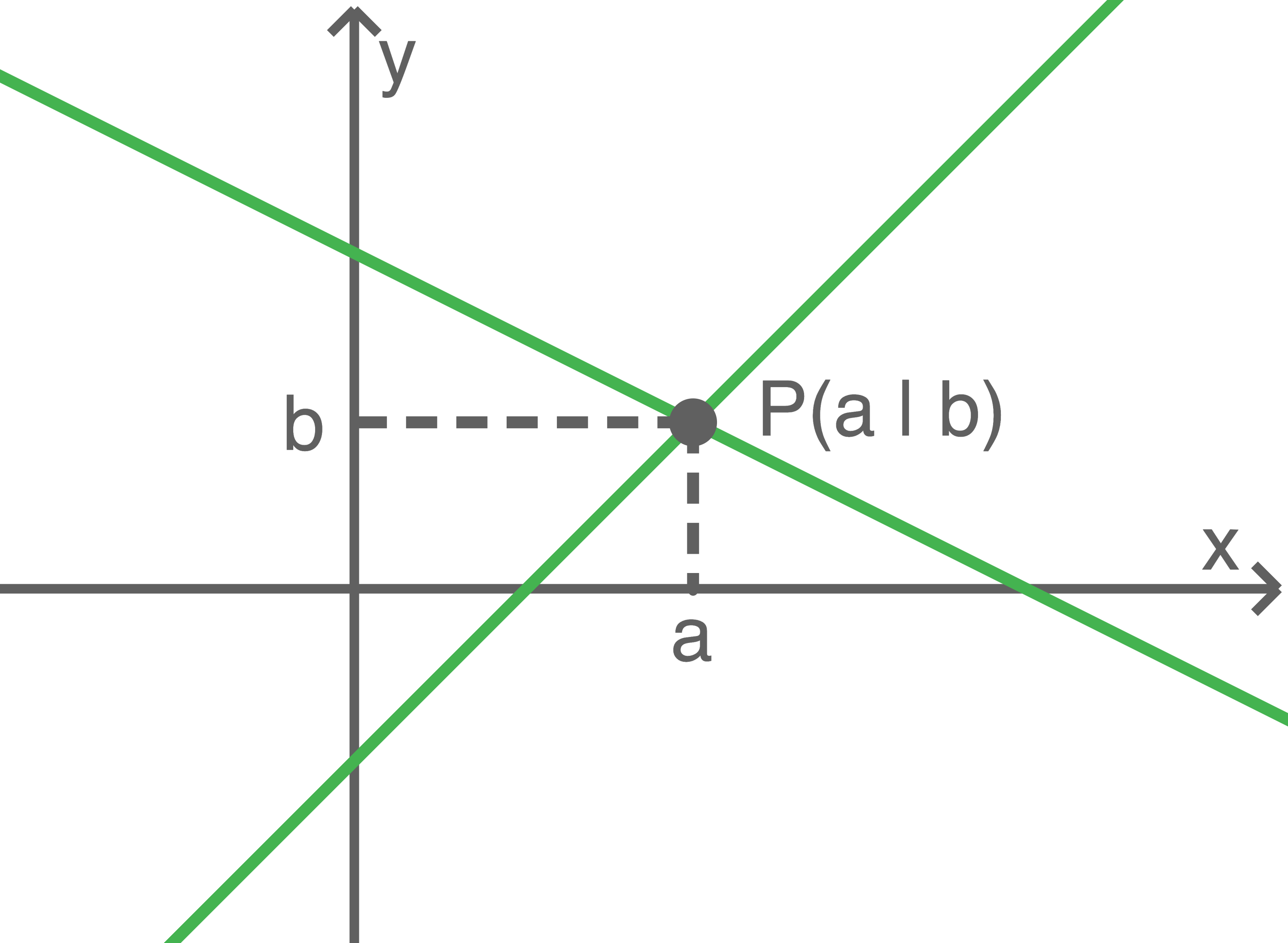 grafische lösungsverfahren linearer gleichungssysteme