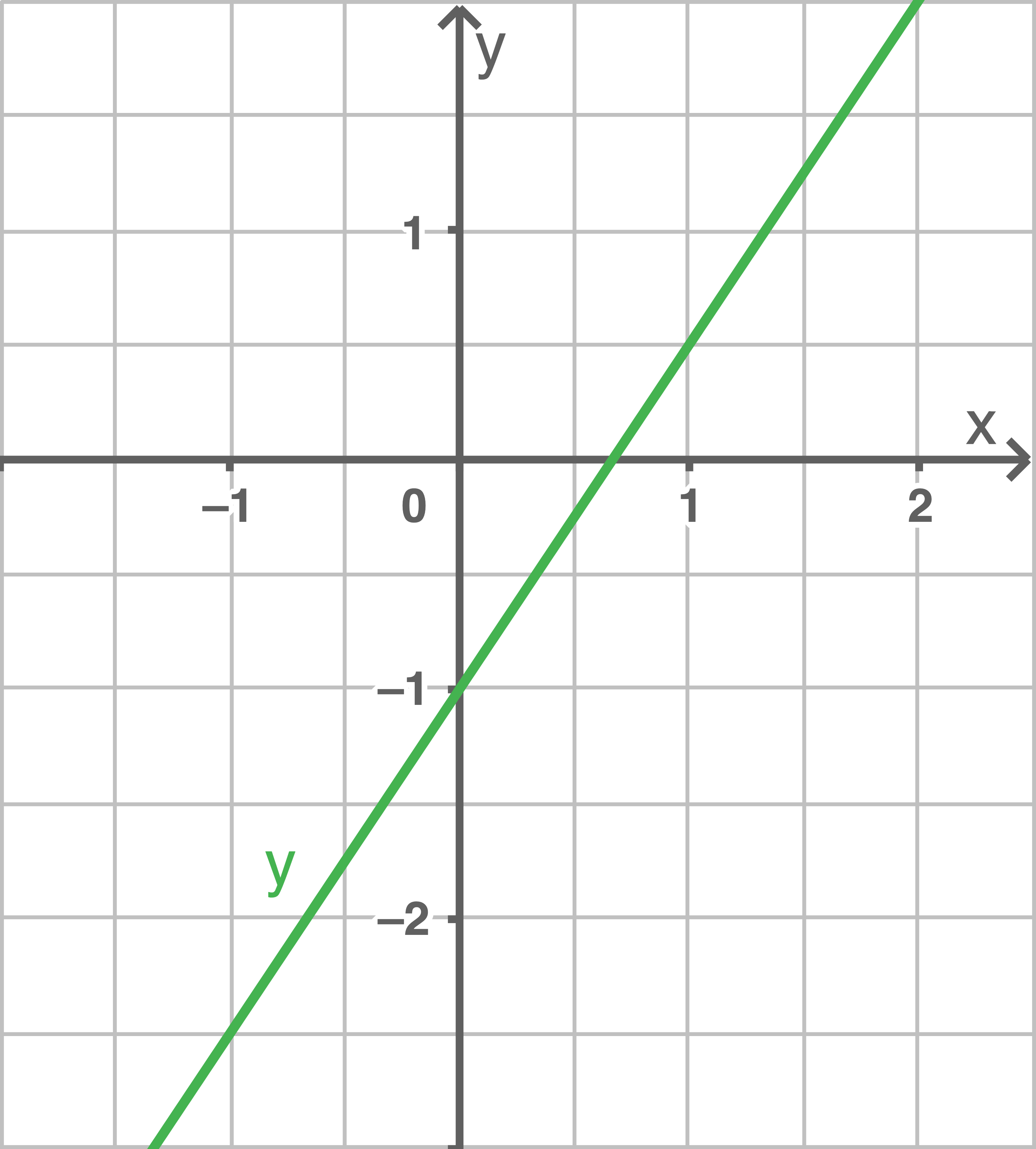 Aufgaben Zu Graphen Linearer Funktionen – JLGAR