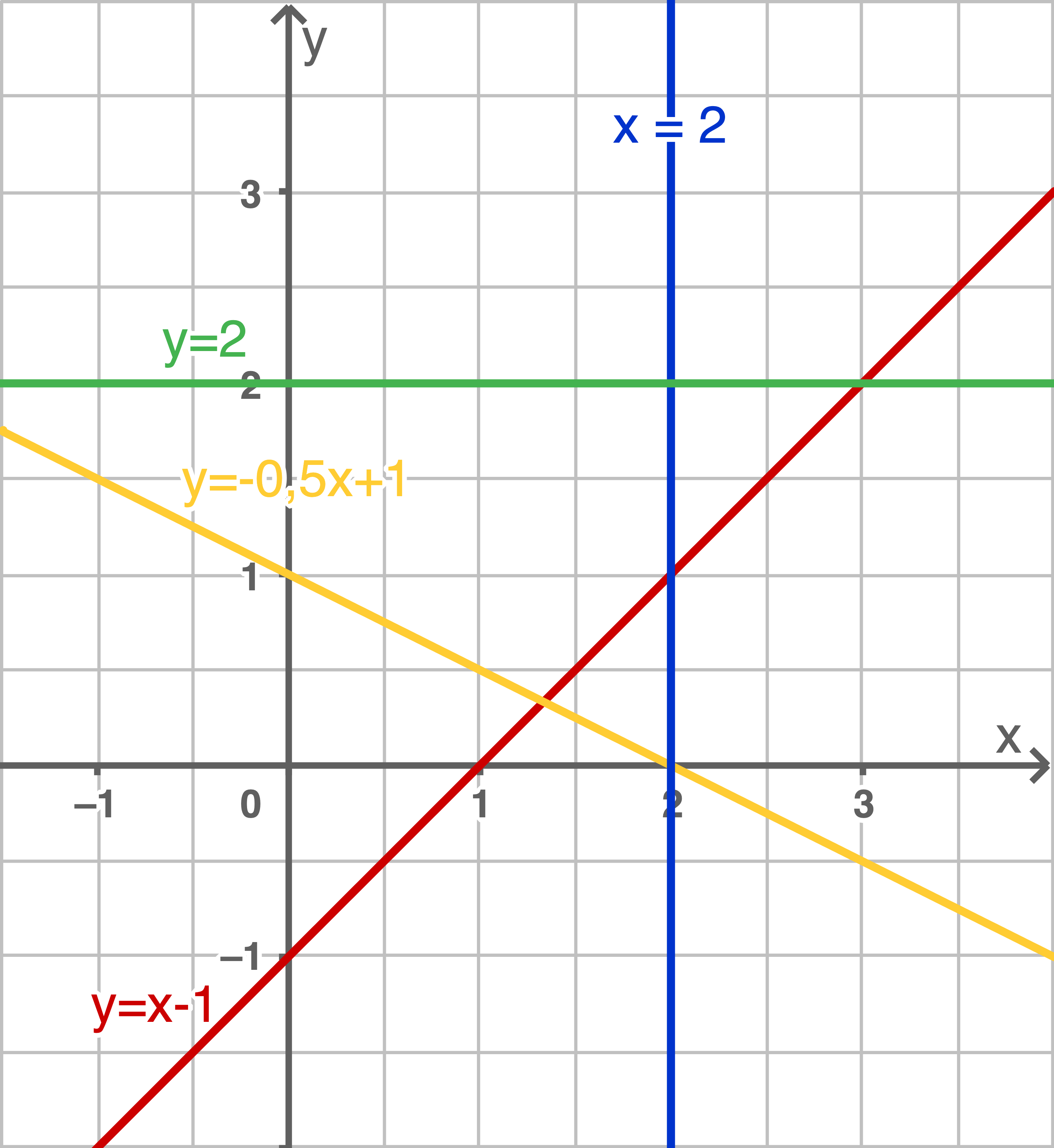 Lineare Funktionen | Funktionen Basiswissen | SchulLV
