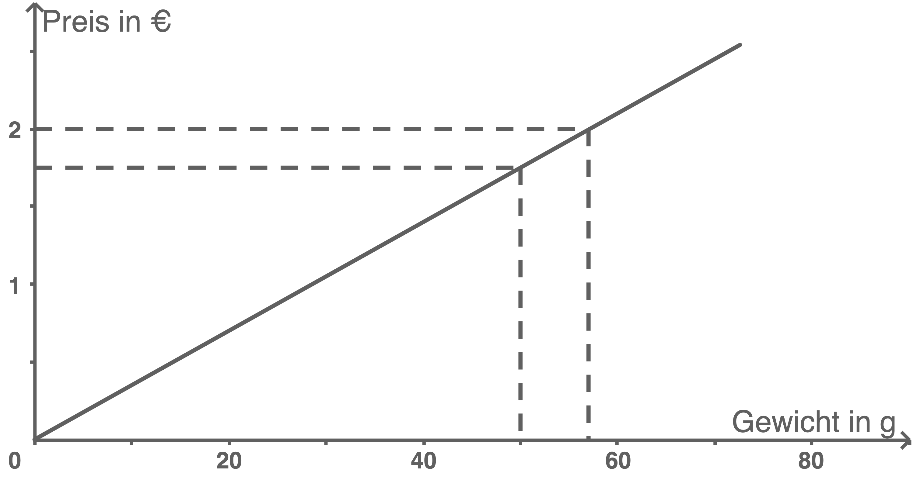 hauptschulabschluss mathe 2022