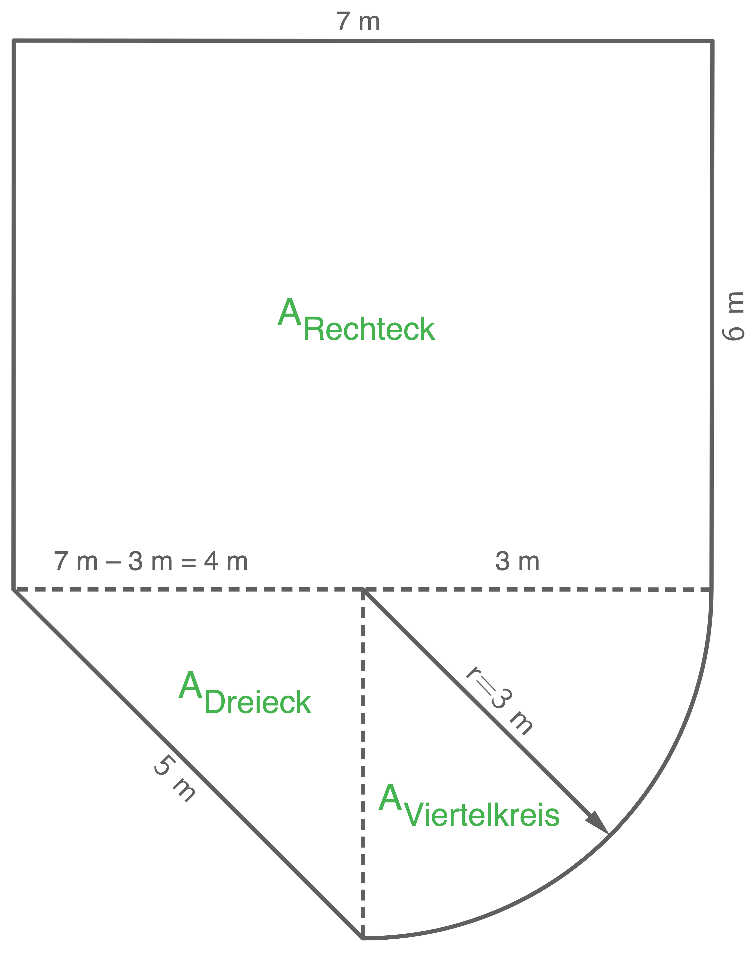 hauptschulabschluss mathe 2022