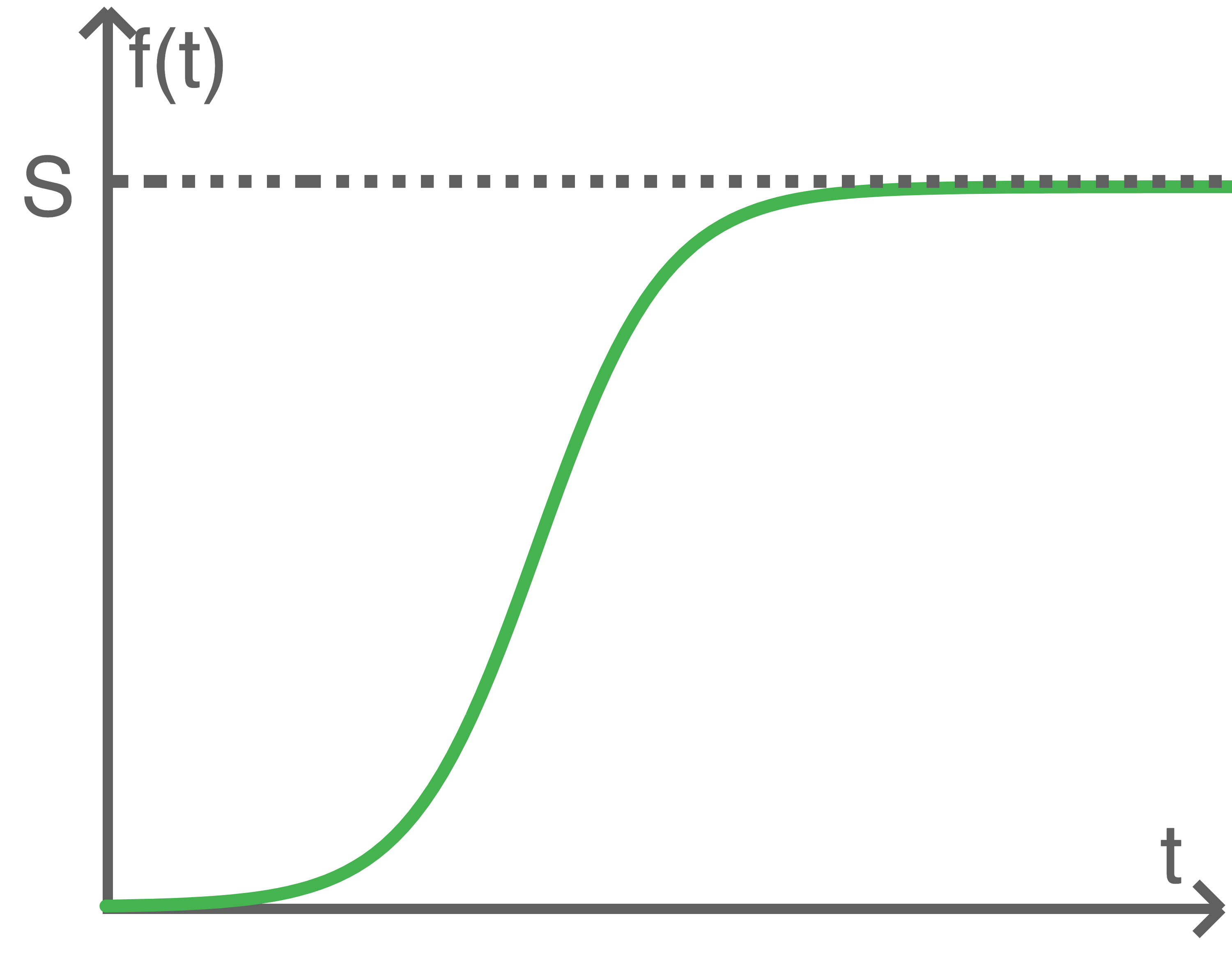 Logistisches Wachstum Formeln und mehr! SchulLV