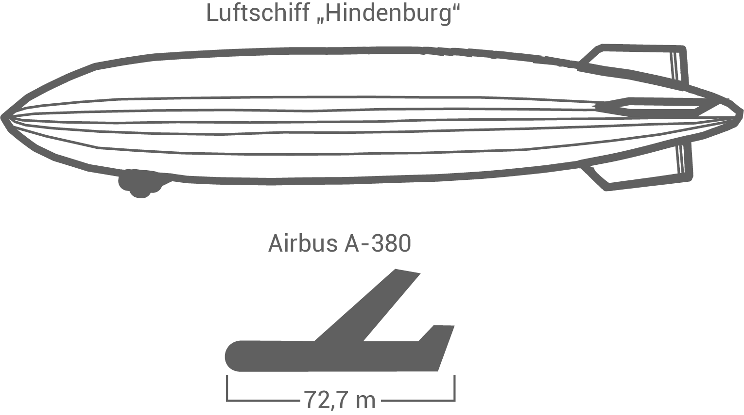HSA 2018 BAWÜ Luftschiff Flugzeug