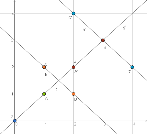 Zentrische Streckung: Eigenschaften (Digitales Schulbuch ...