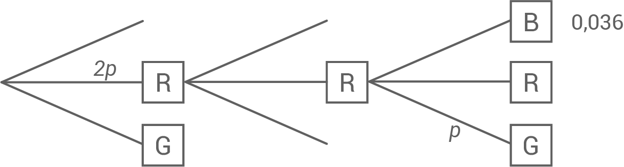 nrw-m-2018-lk-cas-baumdiagramm