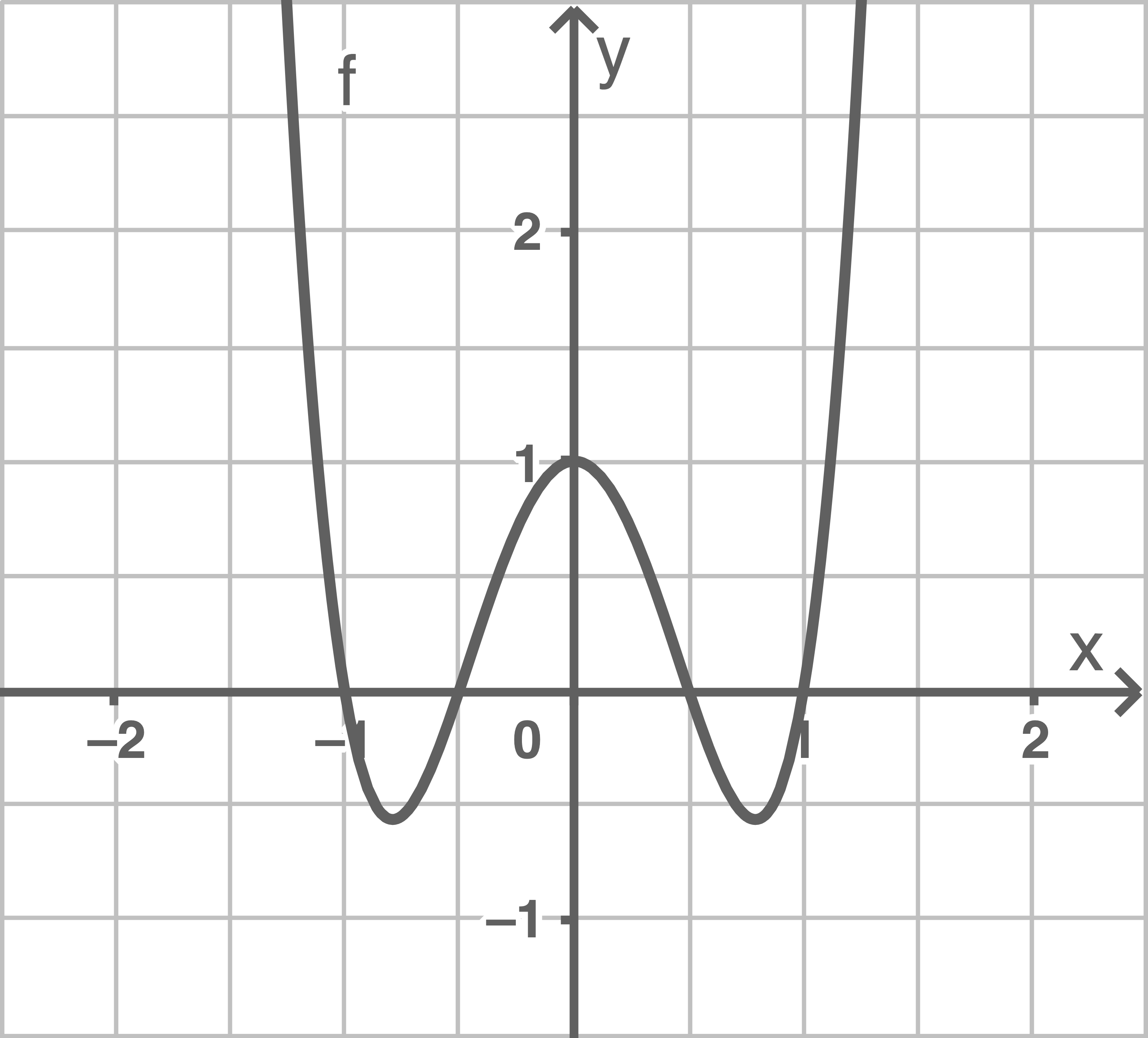 Graph Analysis1