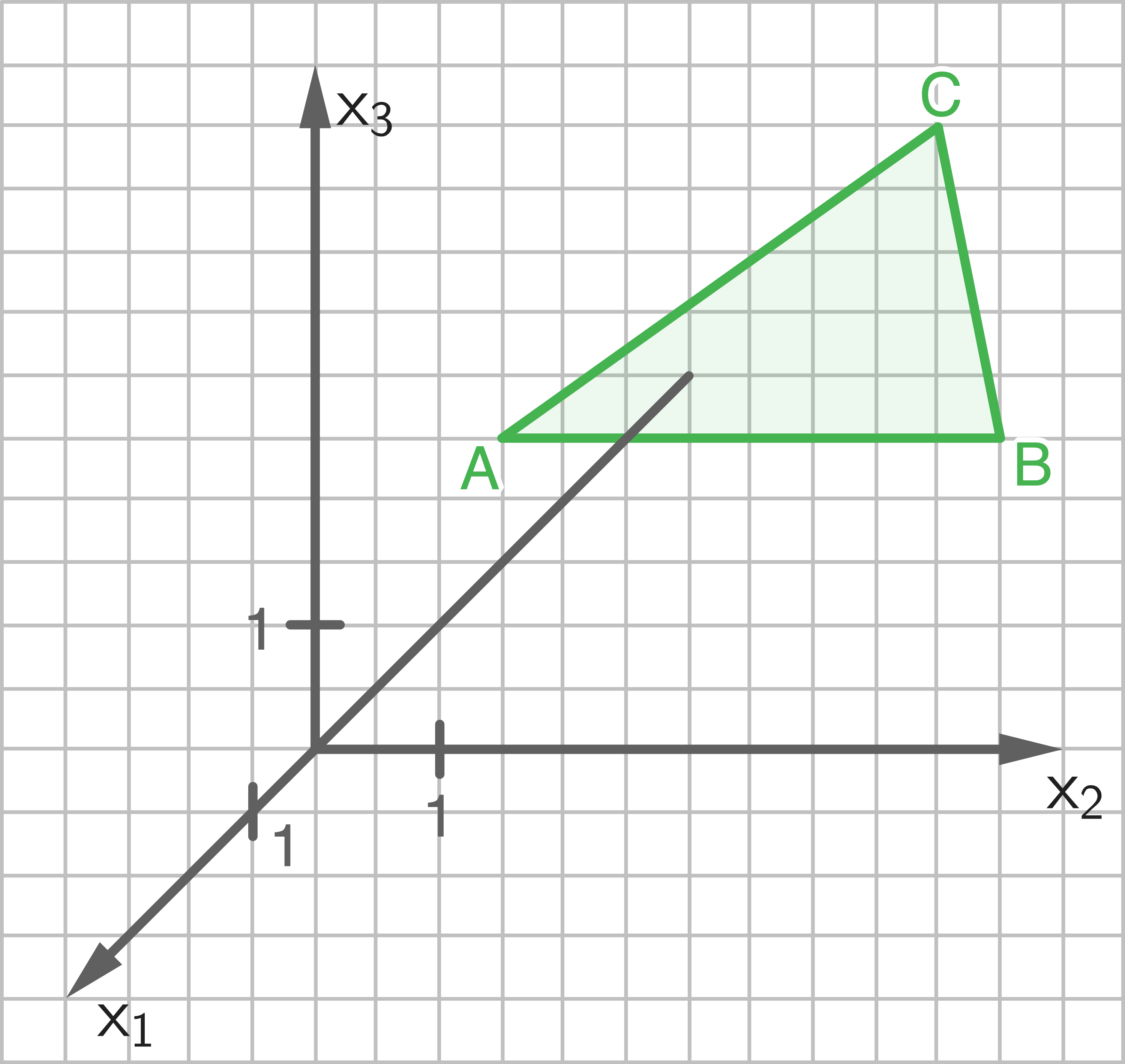 Grafik eines Koordinatensystems mit einem grünen Dreieck und den Achsen x1, x2 und x3.