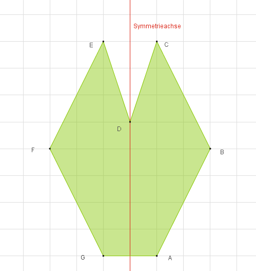 Figuren und Körper: Achsensymmetrie (Digitales Schulbuch Mathe)