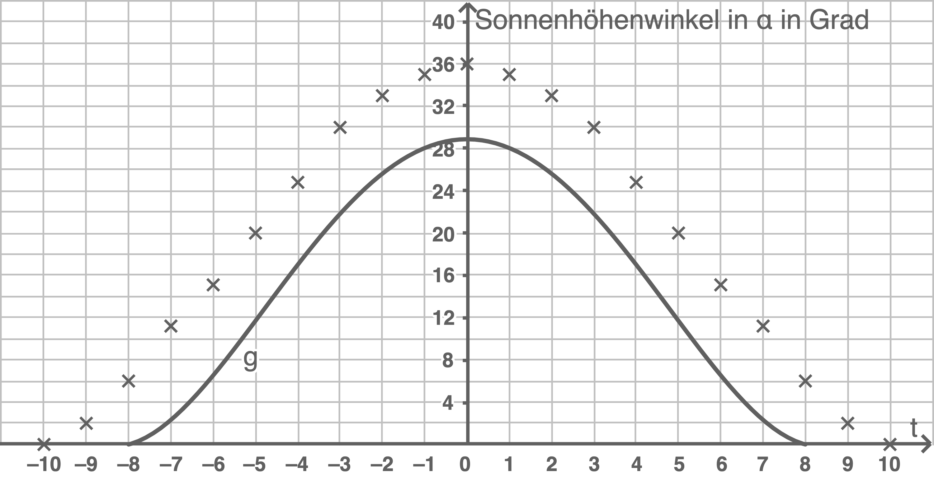 ZK am Ende der EF NRW