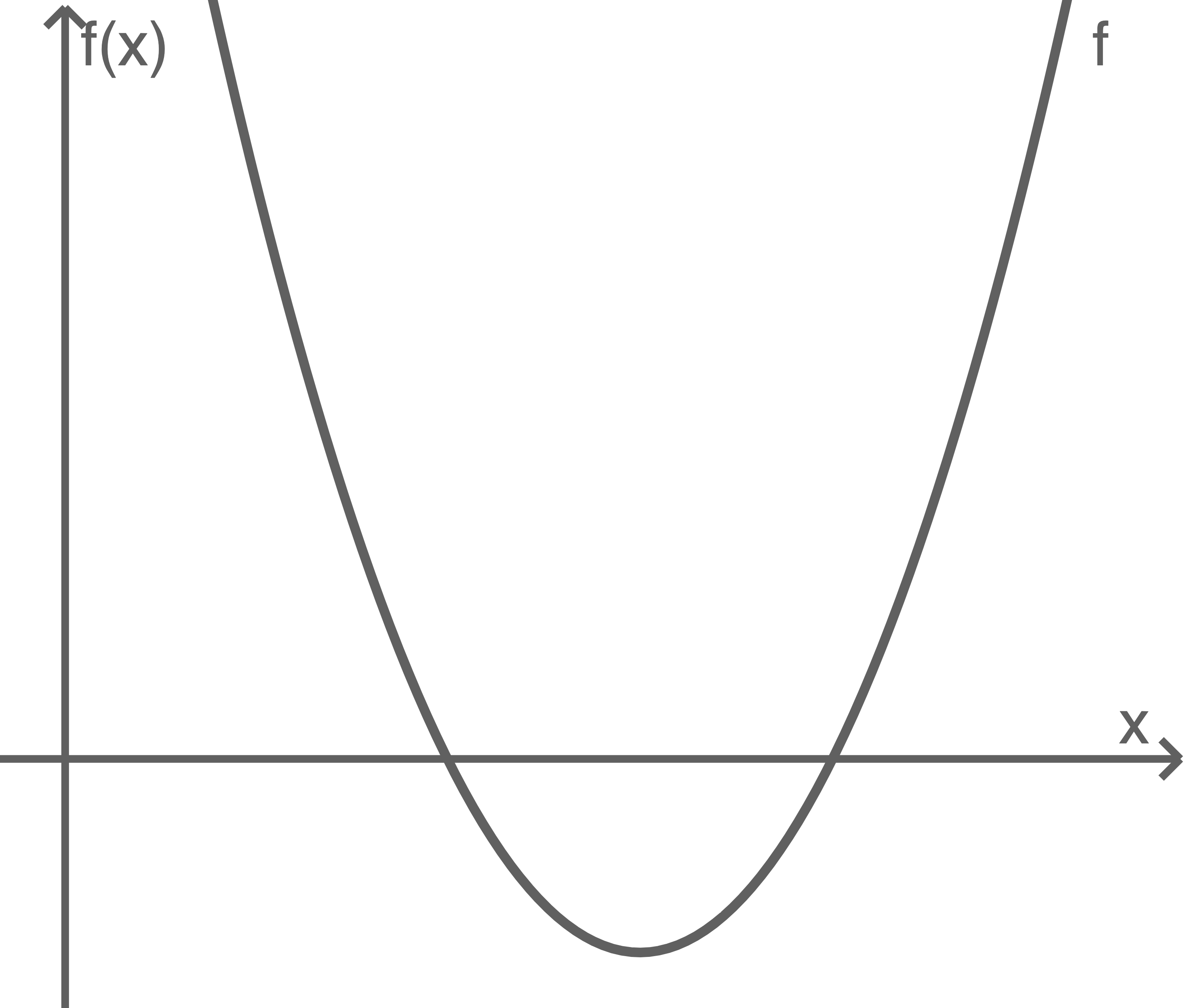 Hilfsmittelfreier Teil koordinatensystem graph