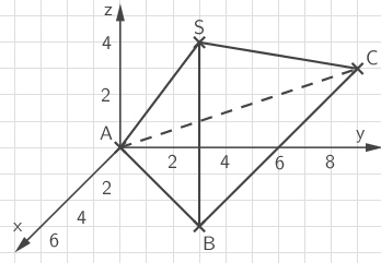 Grafische Darstellung eines geometrischen Problems mit Punkten A, B und C auf einem Koordinatensystem.