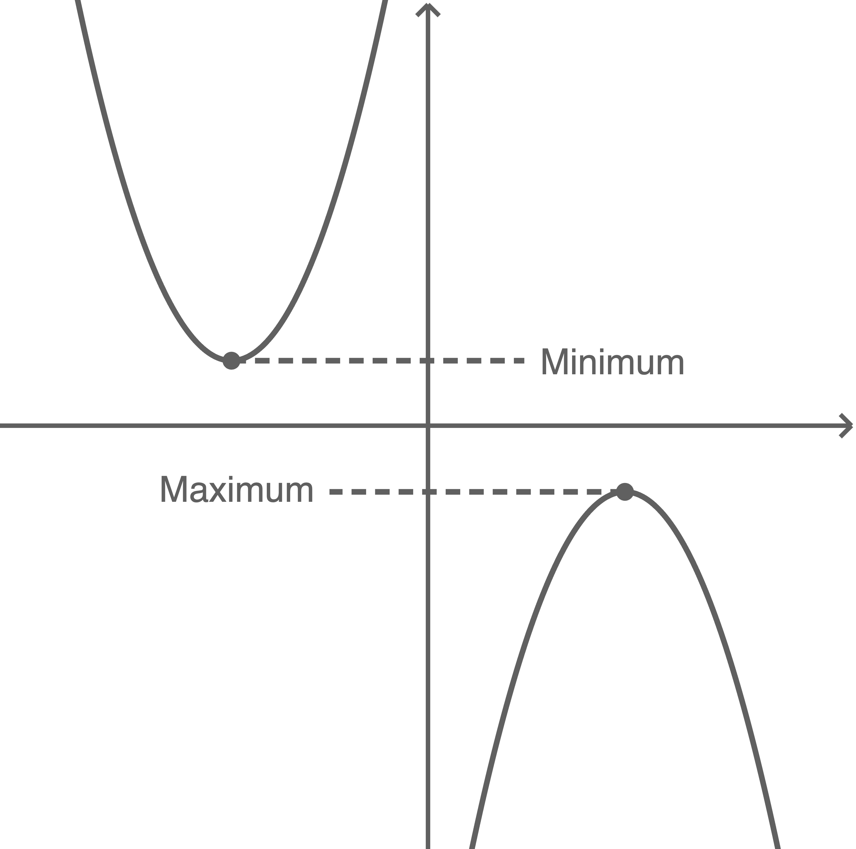 Minimum Maximum Optimierungsproblem Mathe
