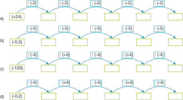 Multiplizieren und Dividieren: Vermischte Aufgaben ...
