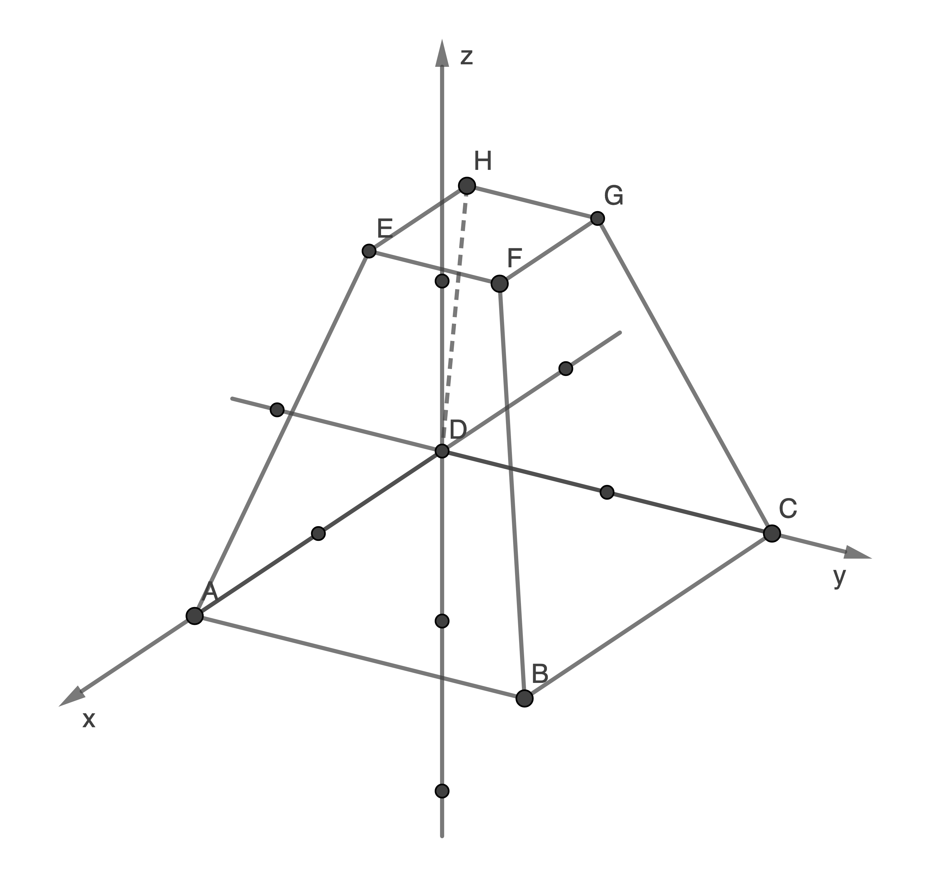 3D-Diagramm eines geometrischen Körpers mit Punkten und Achsen in den Richtungen x, y und z.