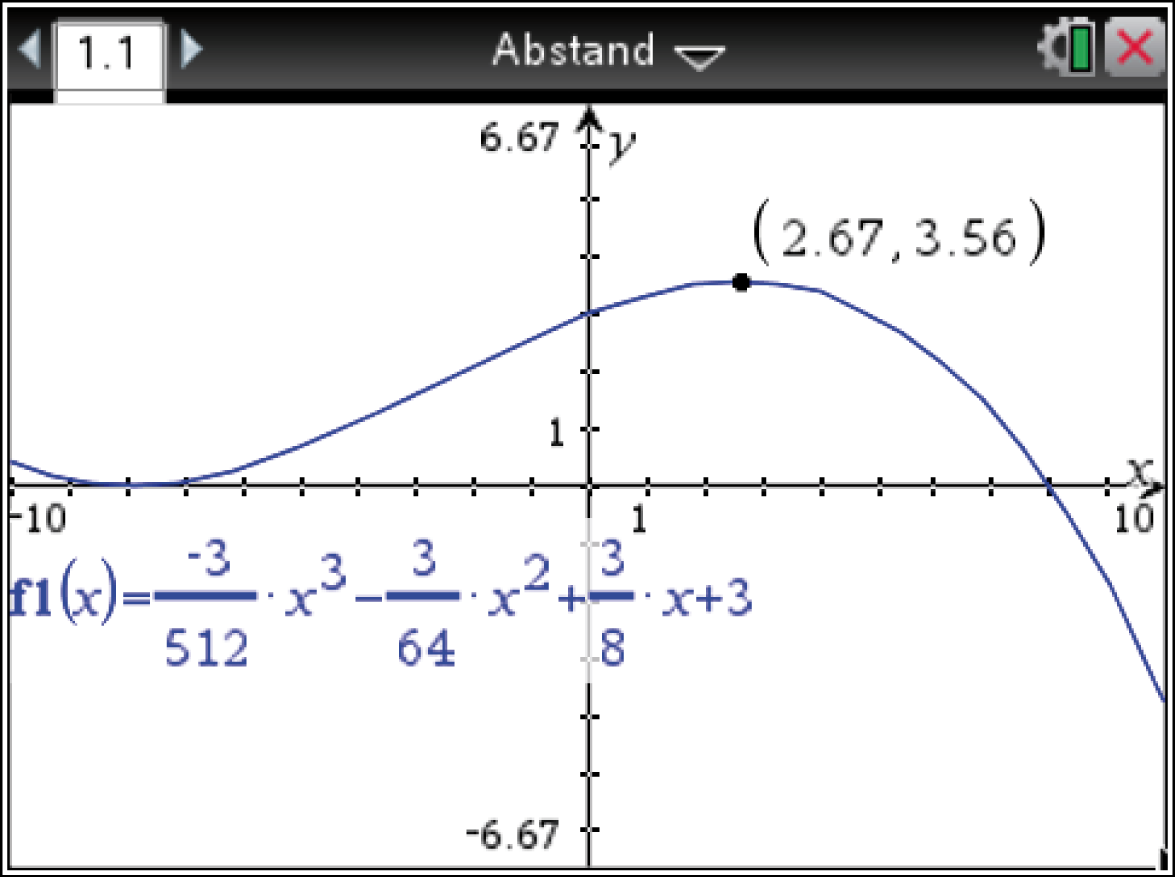 Graph einer Funktion mit Achsen und einem markierten Punkt.