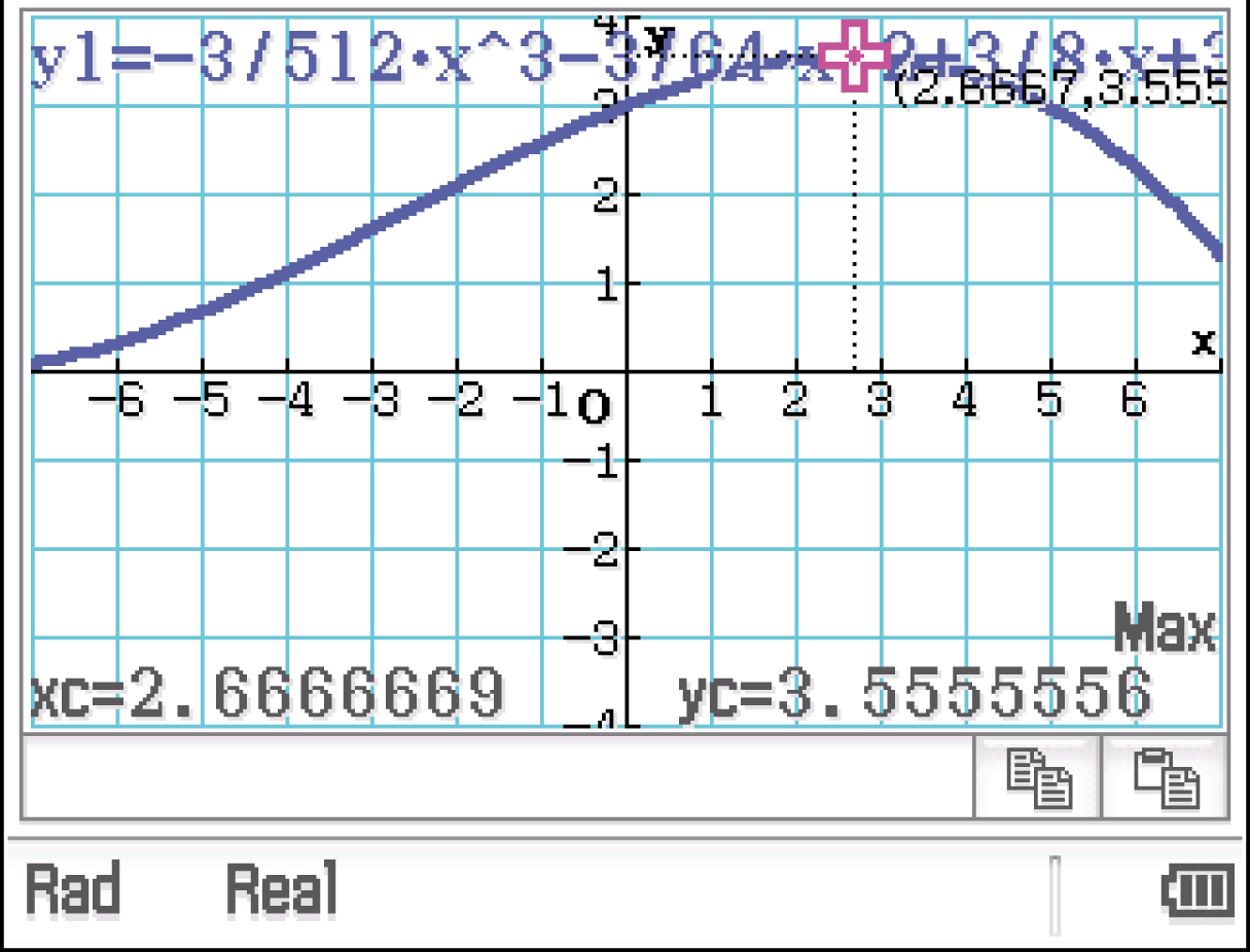 Graph einer mathematischen Funktion mit Koordinaten und Achsenbeschriftungen.