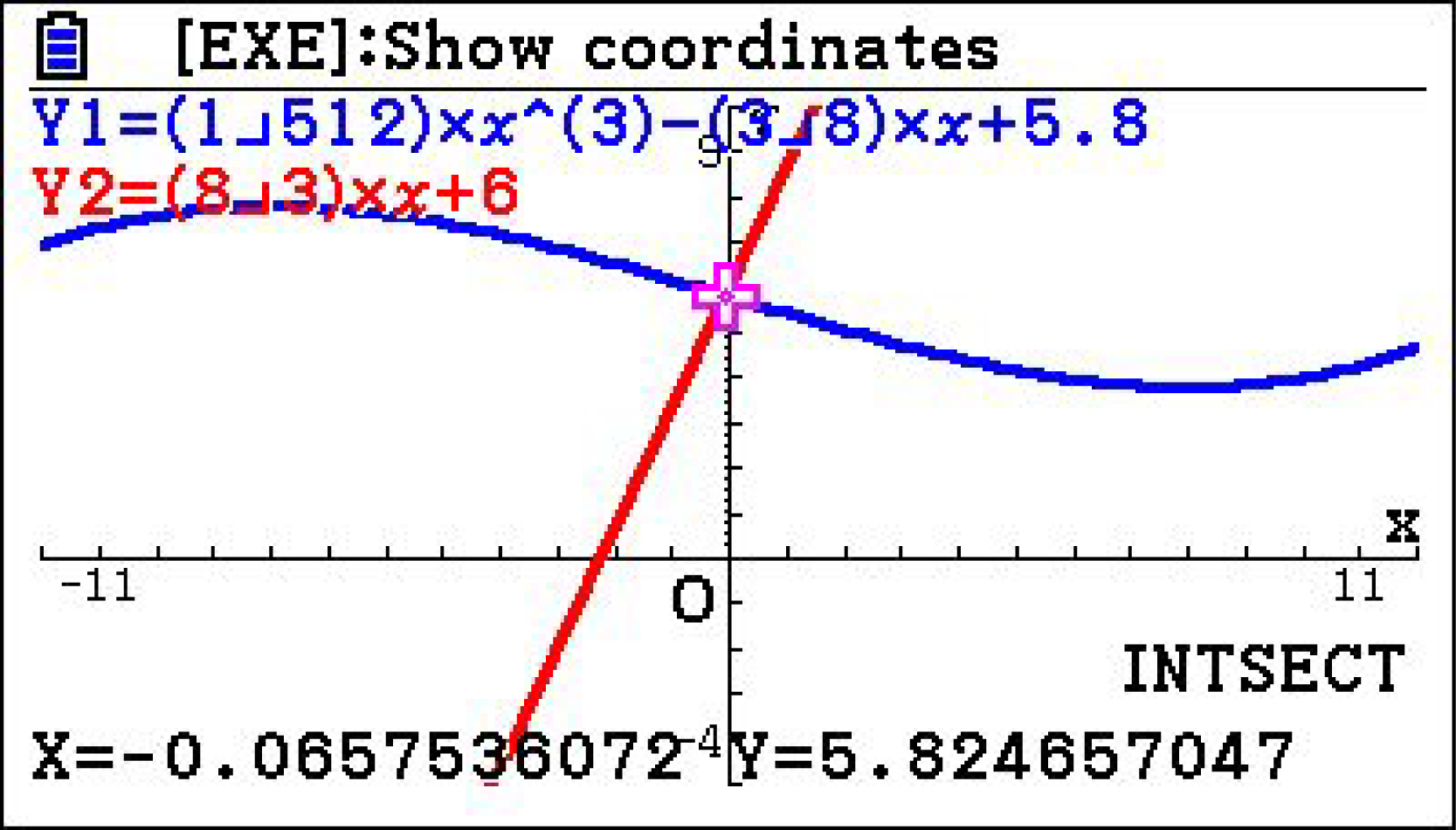 Graphische Darstellung von zwei mathematischen Funktionen mit Koordinaten und Schnittpunkt.