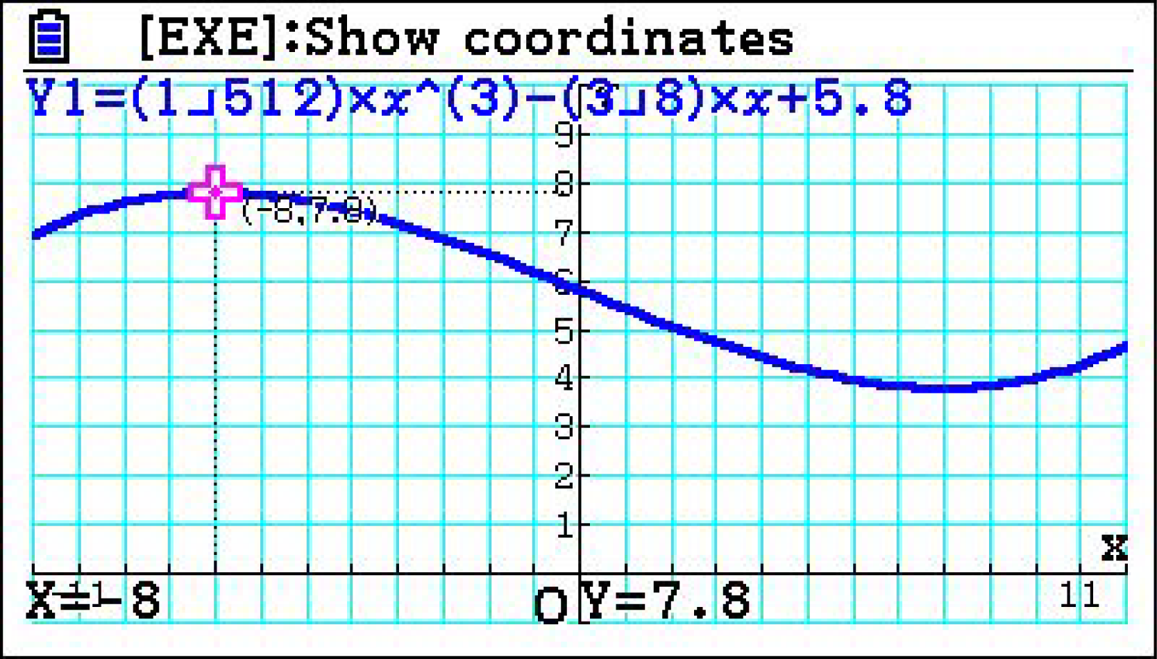 Grafik einer mathematischen Funktion mit Koordinatensystem und gekennzeichnetem Punkt.