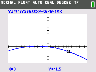 Diagramm einer mathematischen Funktion mit Koordinatensystem und einer blauen Kurve.