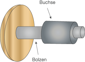 Schematische Darstellung eines Bolzens und einer Buchse.