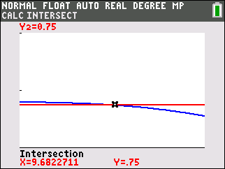 Graphische Darstellung einer Funktion mit Schnittpunkt. Werte: X=9.68, Y=0.75.