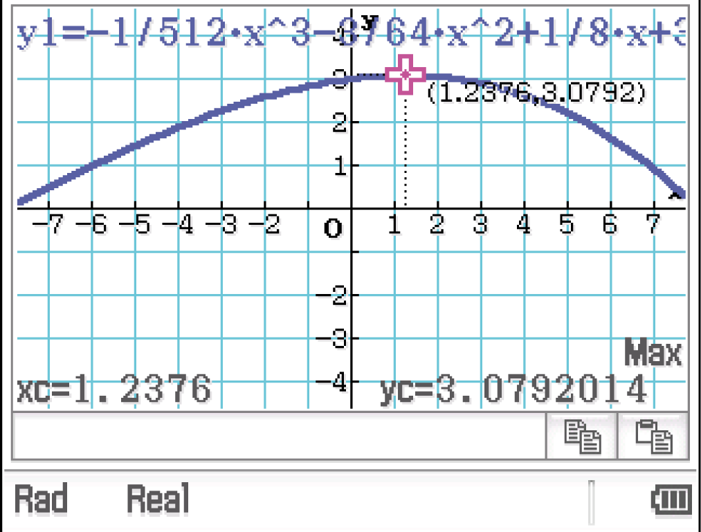 Graph einer Funktion mit Achsen und einem hervorgehobenen Punkt.