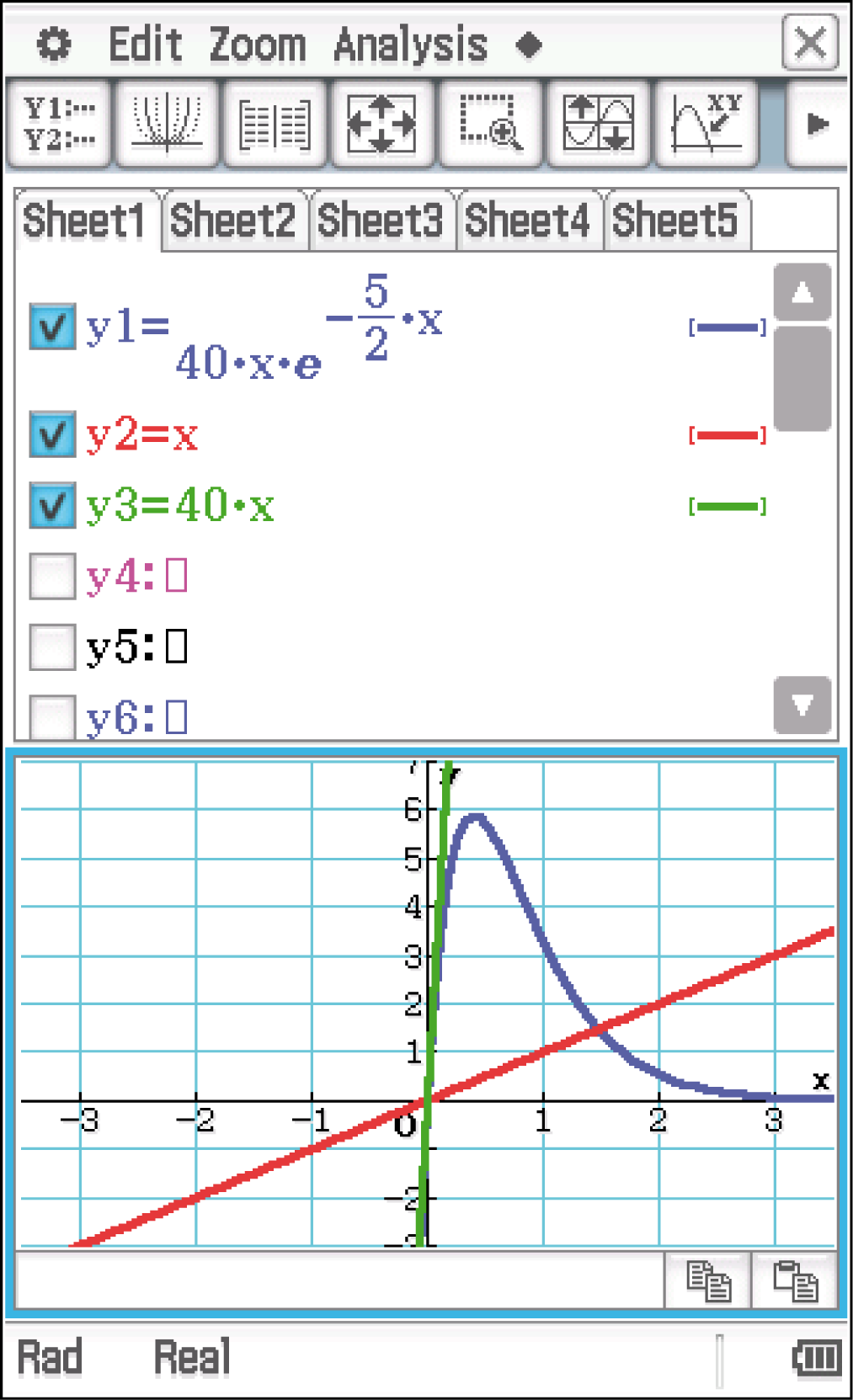 Graphische Darstellung von Funktionen in einem mathematischen Software-Tool mit mehreren eingegebenen Gleichungen.