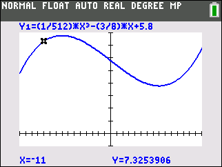Graph einer mathematischen Funktion mit Koordinaten und einer Kurve.
