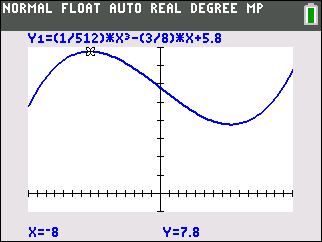 Graph einer mathematischen Funktion mit Koordinaten und einer blauen Kurve auf einem Gitter.
