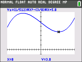 Grafik einer mathematischen Funktion mit einer blauen Kurve, Koordinatenachsen und einem markierten Punkt.