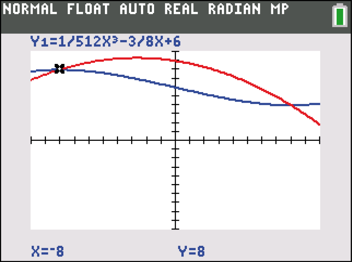 Graph einer Funktion mit zwei Kurven in rot und blau, Achsenbeschriftungen X und Y sichtbar.