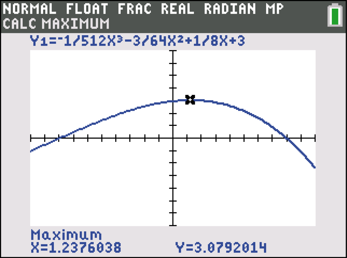 Grafik einer Funktion mit Maximum, dargestellt in einem mathematischen Grafikrechner.