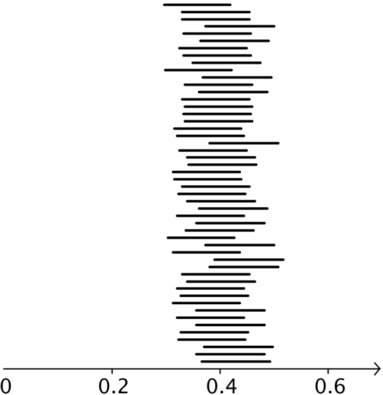 Diagramm mit horizontalen Linien in Schwarz, das eine Verteilung oder Datenpunkte darstellt.