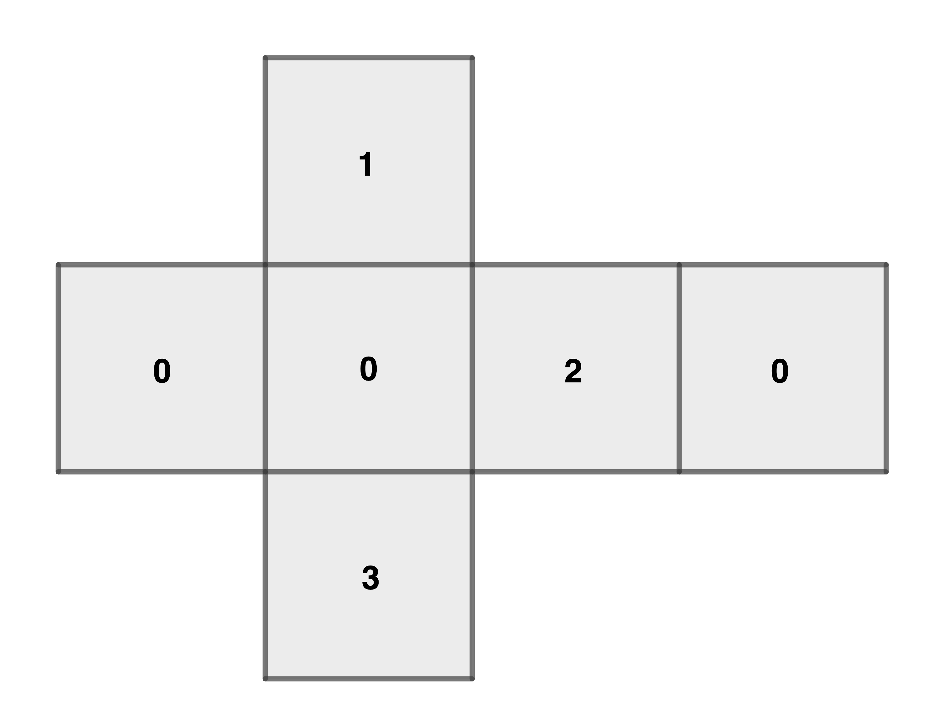 Diagramm mit Zahlen in Kästchen, angeordnet in einer kreuzförmigen Struktur.
