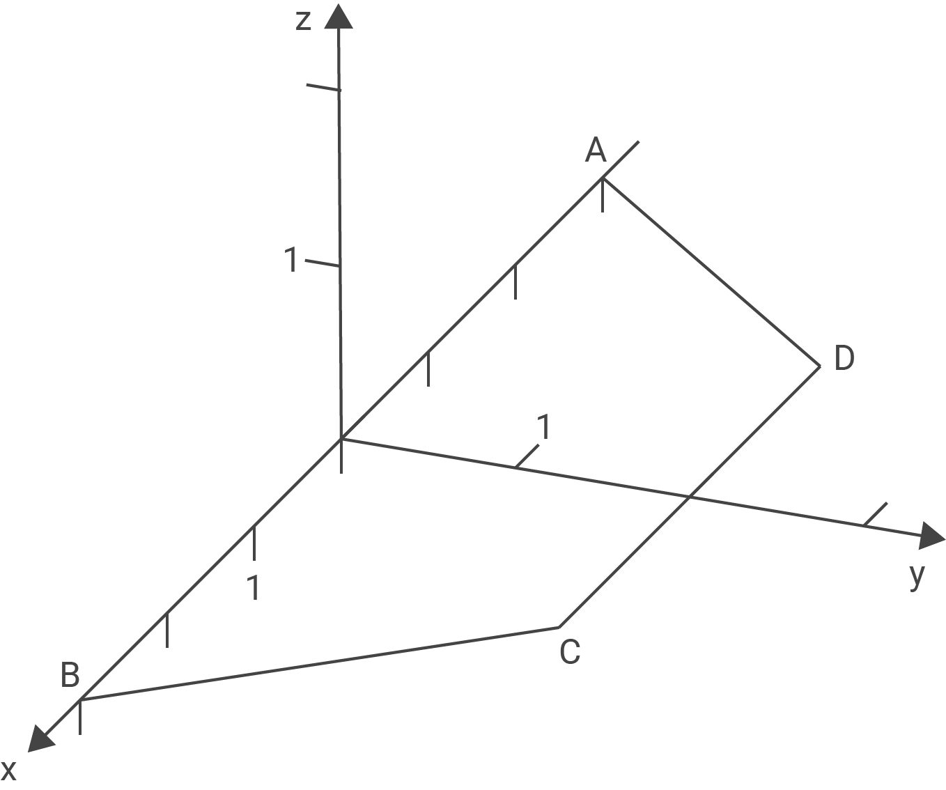 3D-Diagramm mit Punkten A, B, C, D und Achsen x, y, z. Linien und Maße sind eingezeichnet.