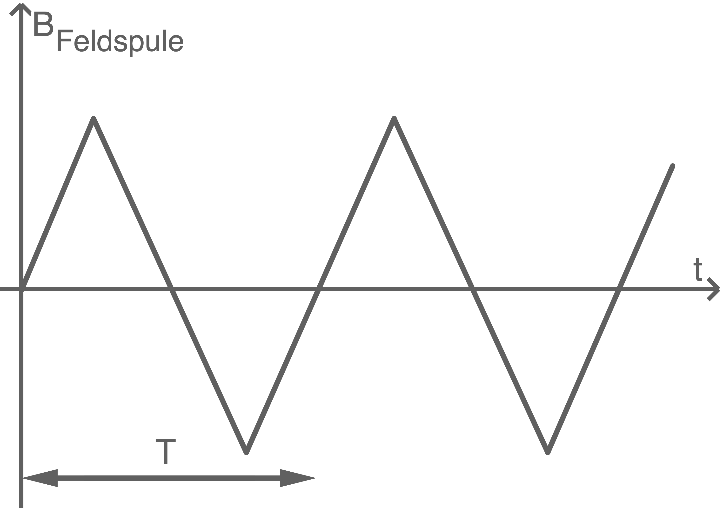 nrw physik abi gk 2021 ht 1 abbildung 7 zeitlicher verlauf des magnetfeldes in der feldspule