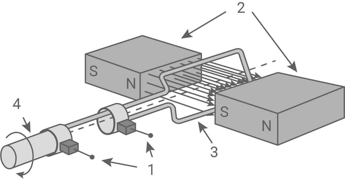 nrw physik abi gk 2021 ht 1 abbildung 1 prinzipieller aufbau eines generators
