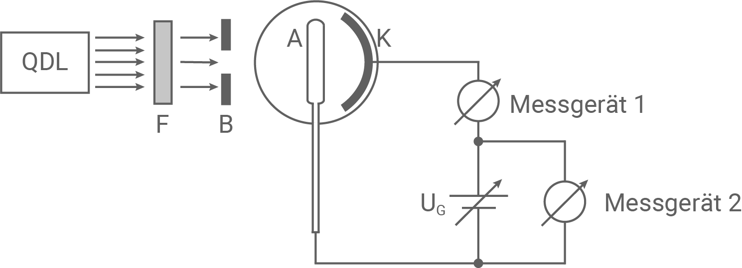nrw physik abi gk 2021 ht 3 abbildung 2 experimenteller aufbau zur gegenfeldmethode