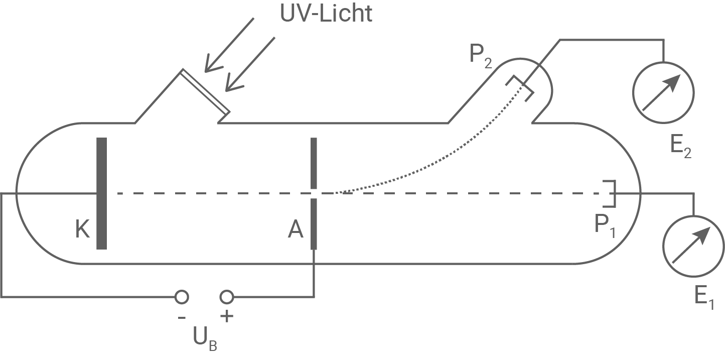 nrw physik abi gk 2021 ht 3 abbildung 4 versuchsaufbau von lenard