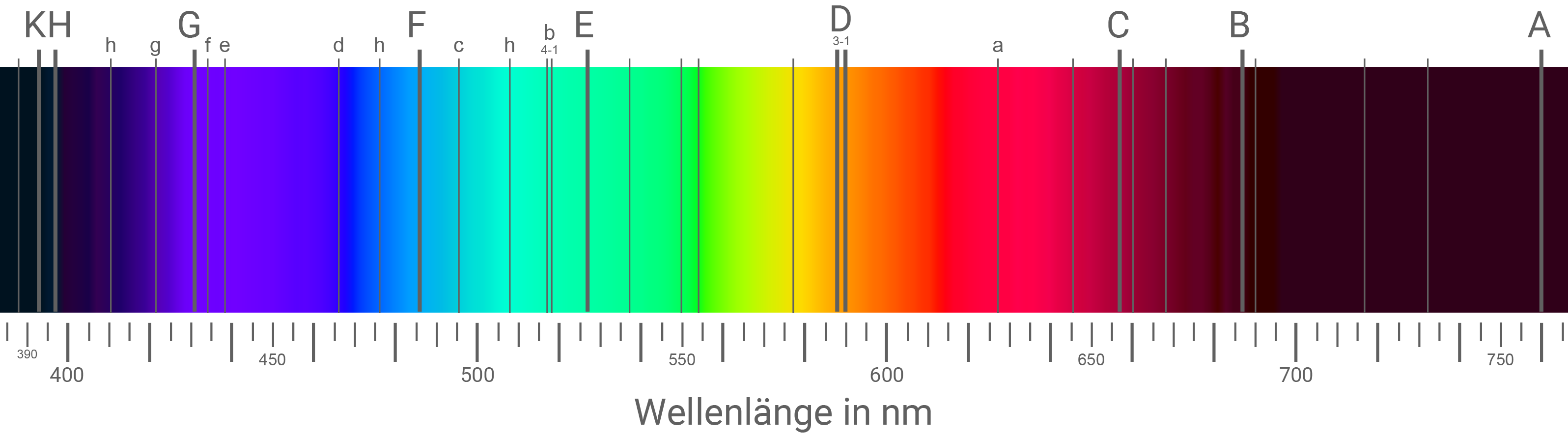 nrw physik abi gk 2022 ht 3 abbildung 2 fraunhoferlinien im sonnenspektrum