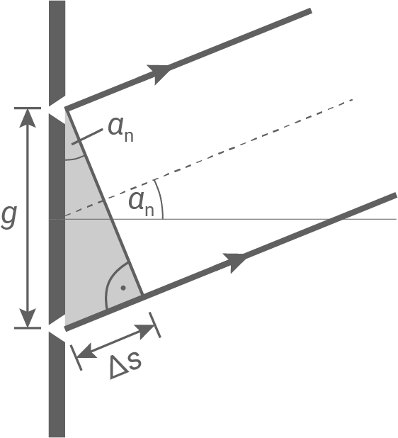 nrw physik abi gk 2023 ht 1 abbildung 2 skizze zur herleitung von gleichung 2