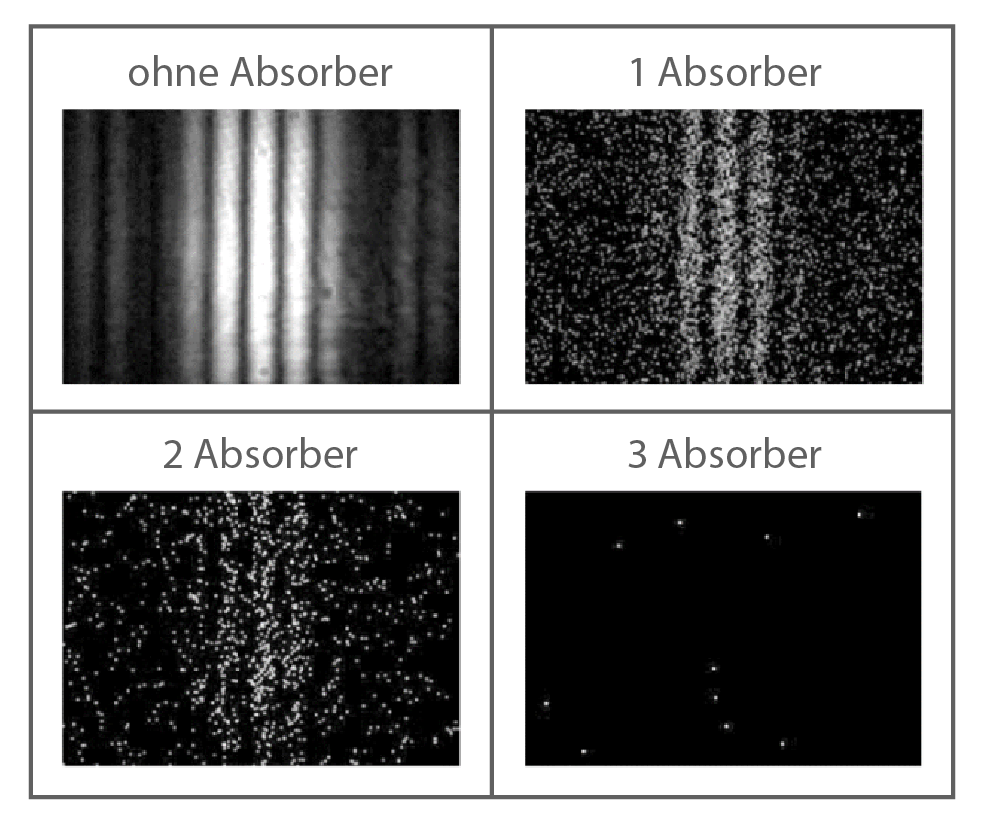 nrw physik abi gk 2023 ht 1 abbildung 4 aufnahmen vom schirmbild bei unterschiedlich vielen absorbern