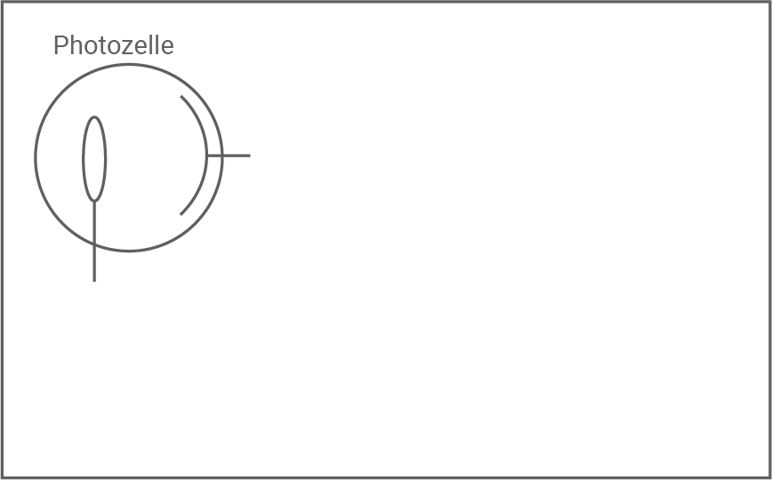nrw physik abi gk 2023 ht 1 abbildung 7 schematische darstellung einer photozelle