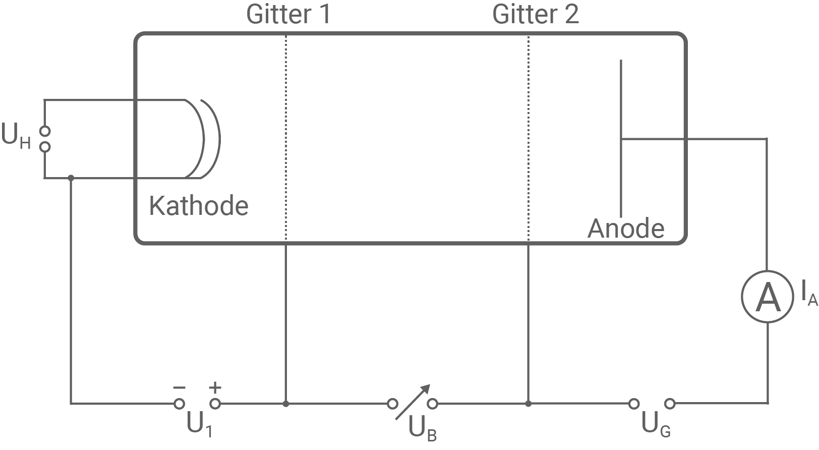 nrw physik abi lk 2021 ht 3 abbildung 1 schematischer aufbau des franck-hertz-versuchs mit neongas