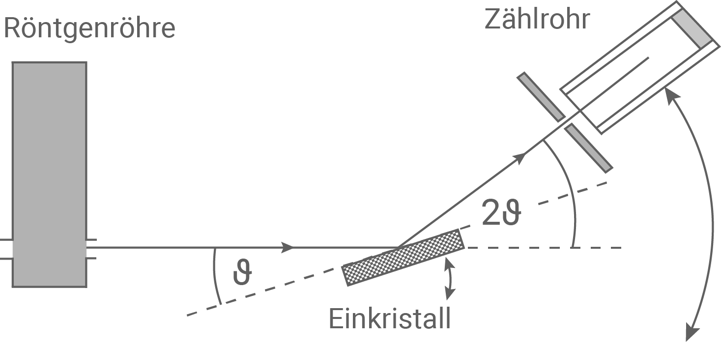 nrw physik abi lk 2022 ht 3 abbildung 2 drehkristallmethode zur aufnahme eines röntgenspektrums